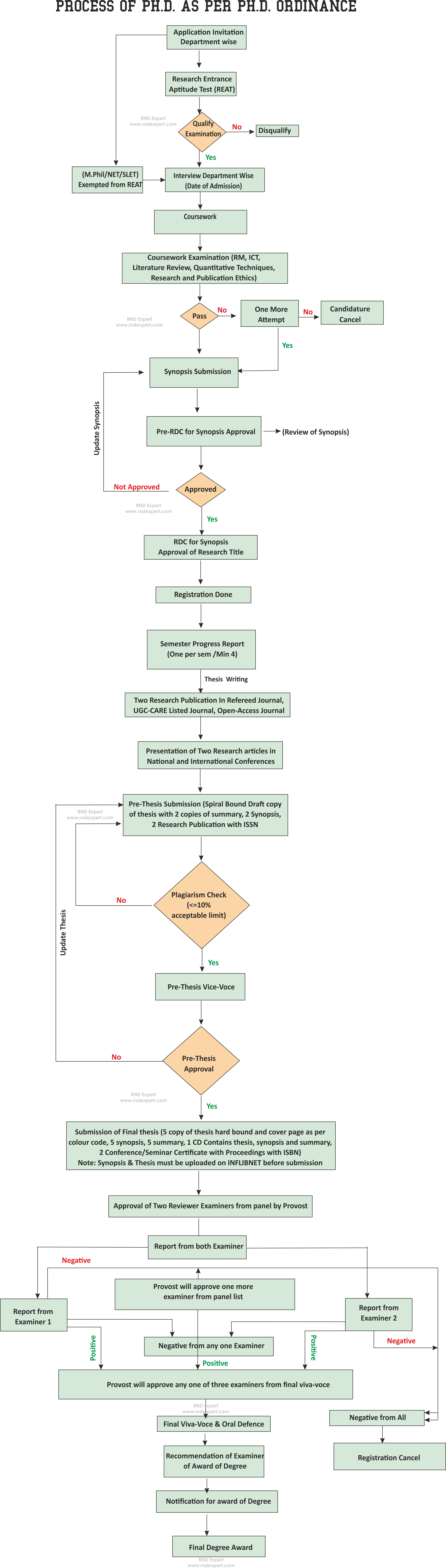 Computer science research topics for postgraduate image
